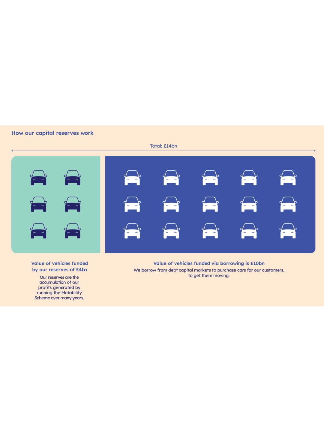 Temporary Reserves Graphic (3)